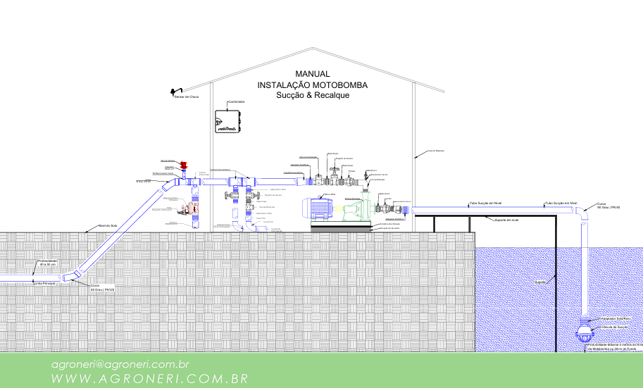Manual de Instalação Motobomba - Desenho técnico ABNT